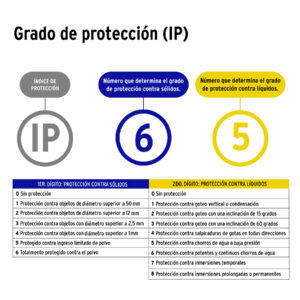 Lámpara LED 50W 6500K con 3 paneles abatibles, VOLTECK - Imagen 6