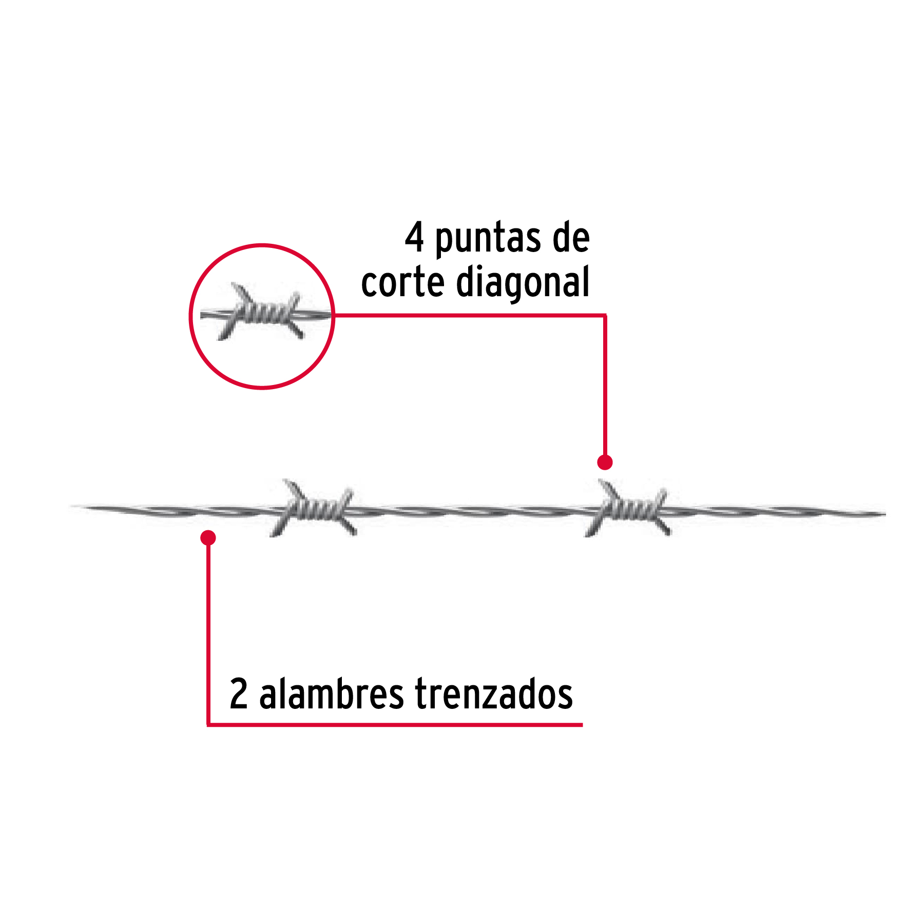Rollo de alambre de púas 300m calibre 12.5, FIERO - Imagen 3
