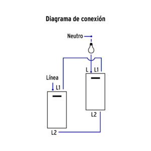 Interruptor de 3 vías, 1.5 módulos, línea Española, blanco - Imagen 5