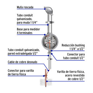 Base para watthorímetro, 4 terminales, VOLTECK - Imagen 5