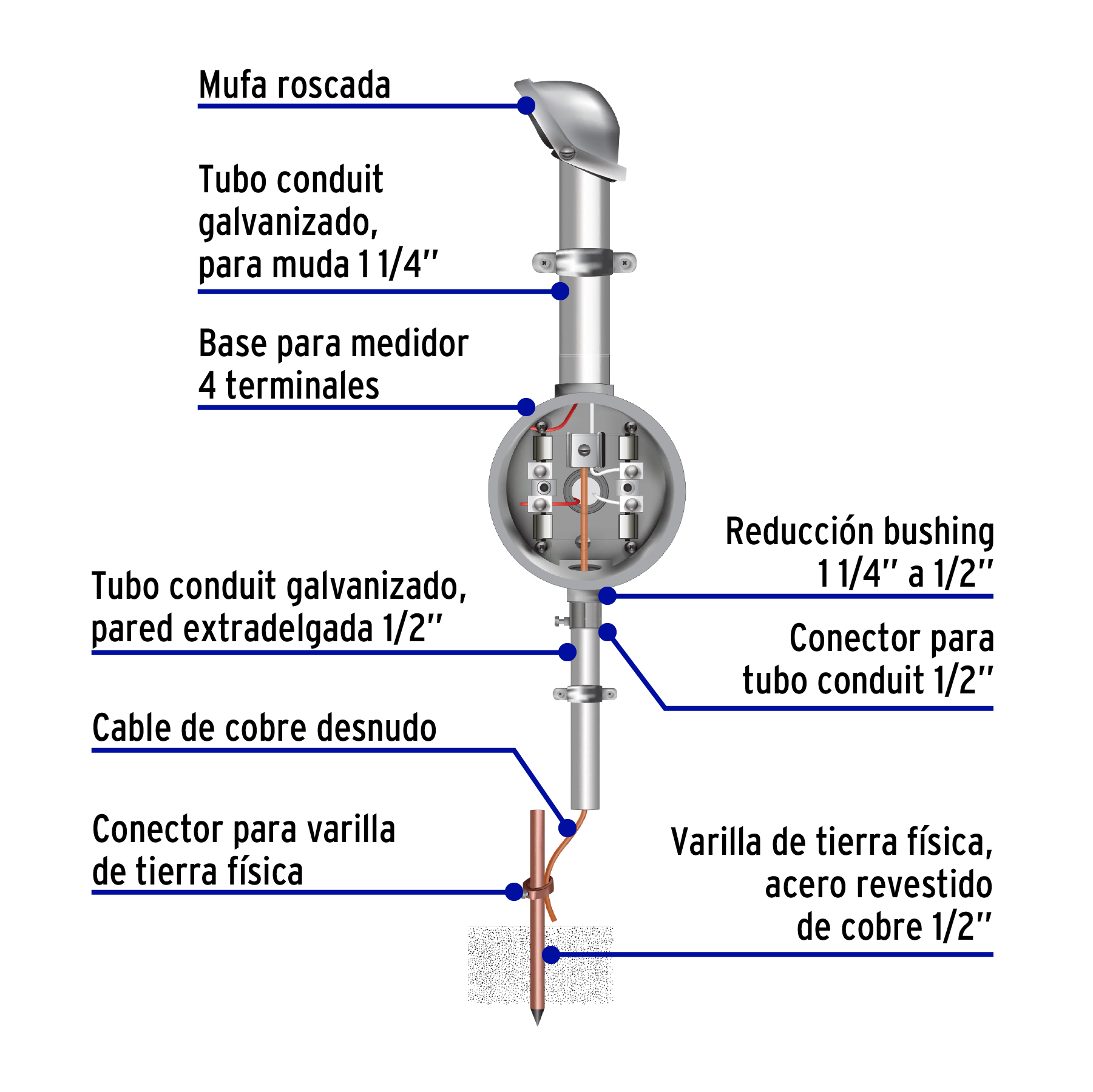 Base para watthorímetro, 4 terminales, VOLTECK - Imagen 5