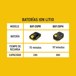 Batería ion litio, 20V, 4 Ah, PRETUL - Imagen 4