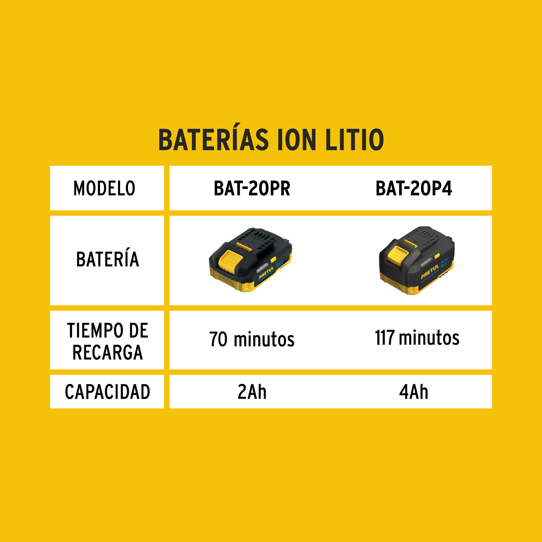 Batería ion litio, 20V, 4 Ah, PRETUL - Imagen 4