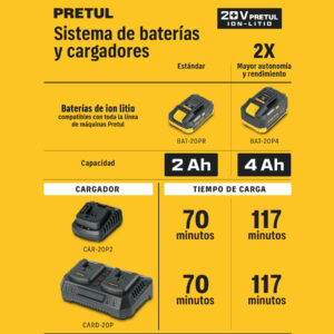 Batería ion litio, 20V, 4 Ah, PRETUL - Imagen 5
