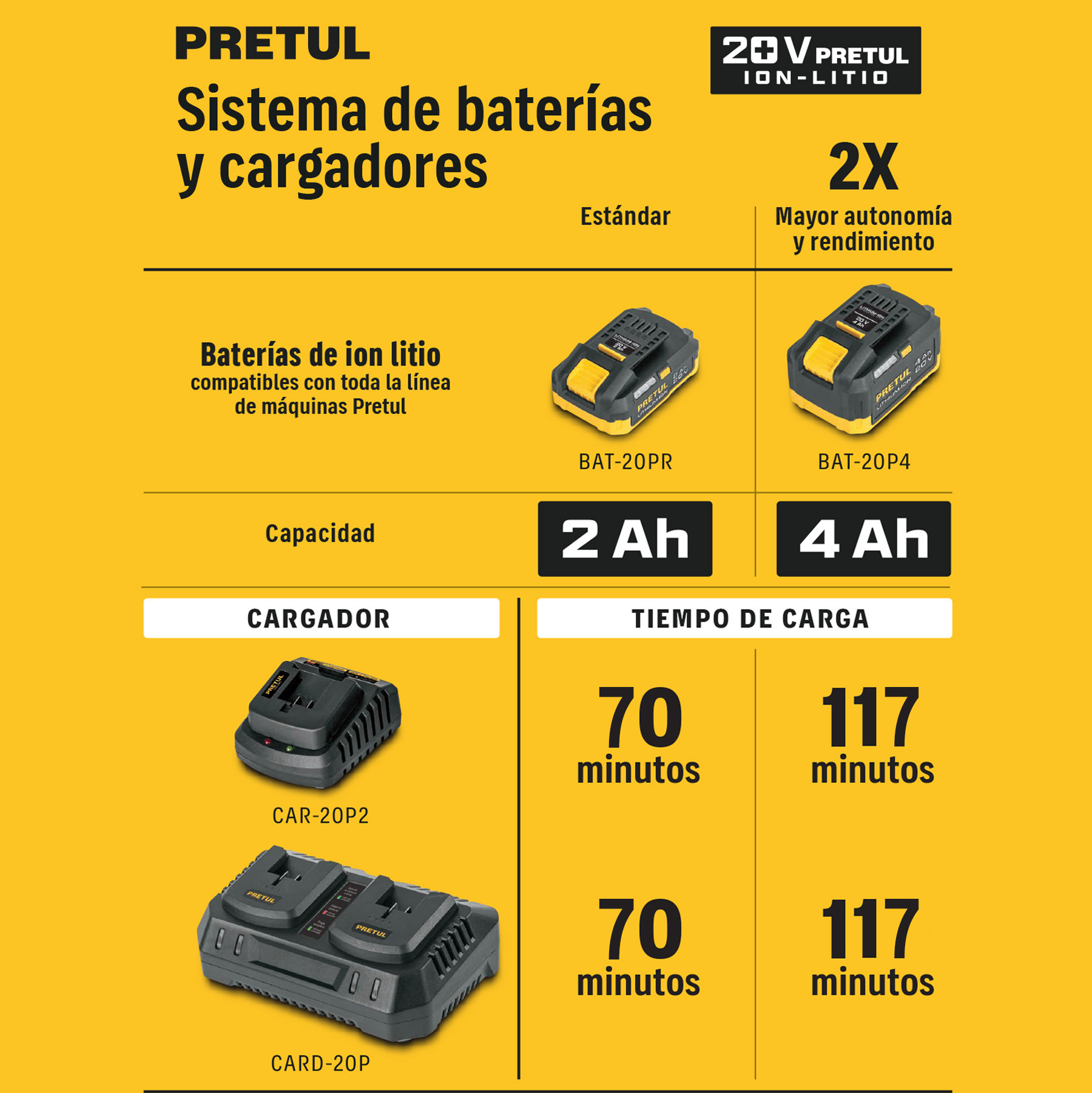 Batería ion litio, 20V, 4 Ah, PRETUL - Imagen 5