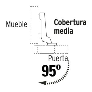 2 bisagras bidimensionales 95°, cobertura media, HERMEX - Imagen 3