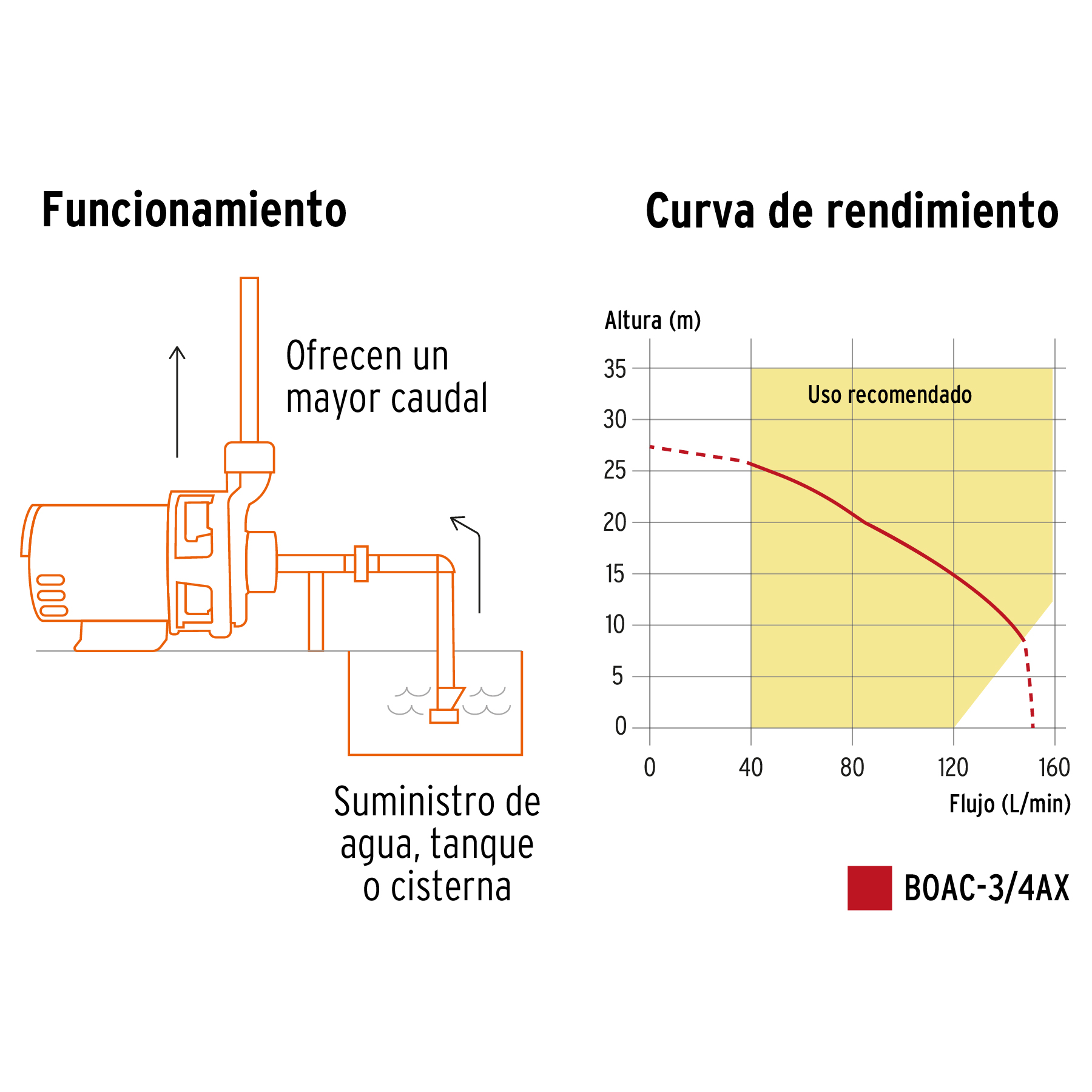 Bomba centrífuga para agua, 3/4 HP, TRUPER EXPERT - Imagen 5