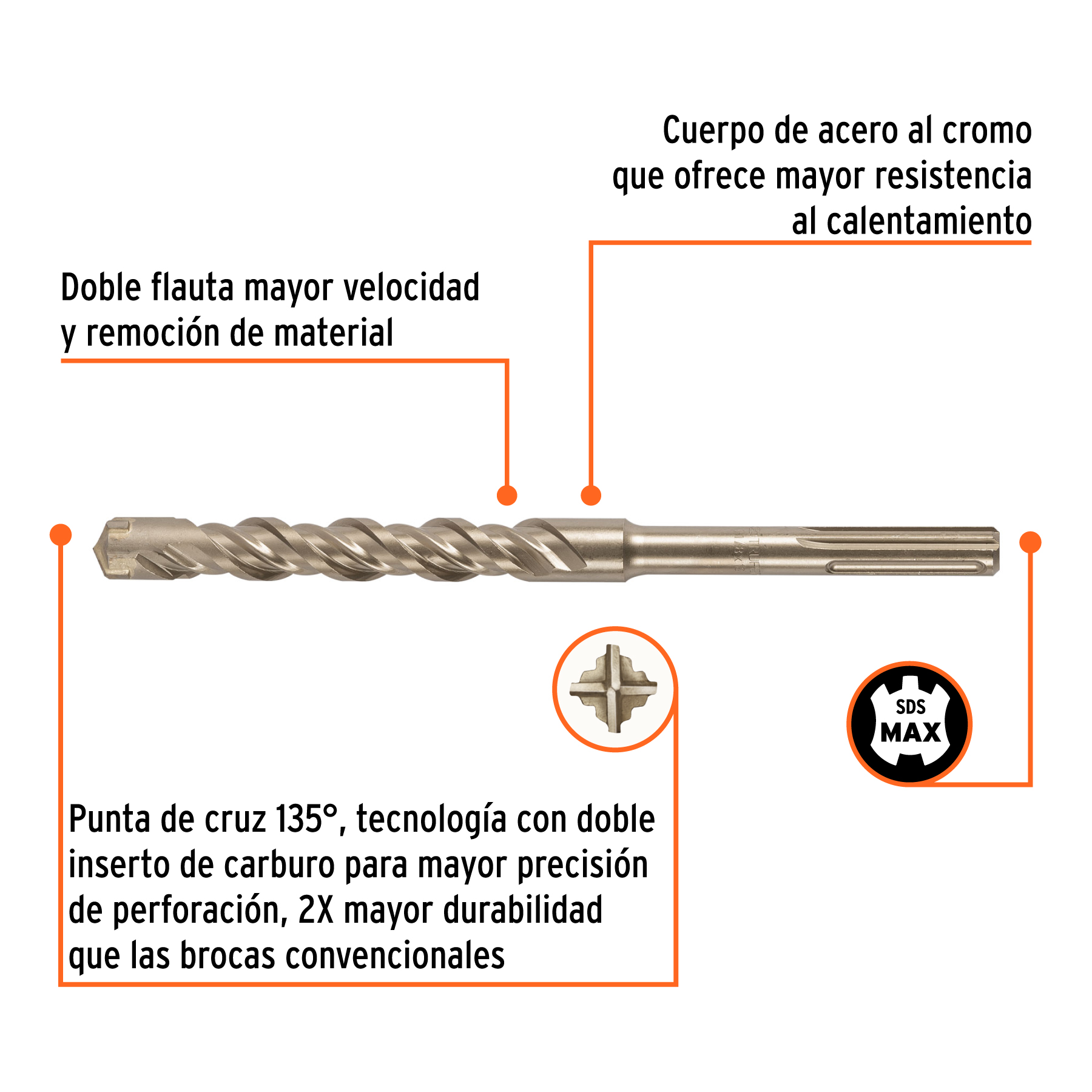 Broca SDS Max de 1-1/8 x 13', TRUPER - Imagen 6