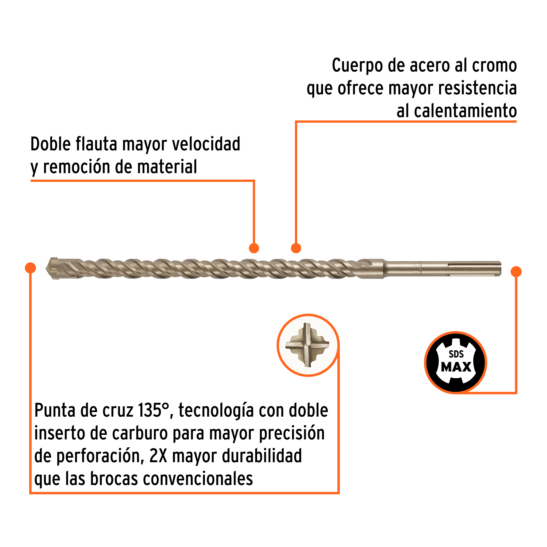 Broca SDS Max de 1-1/8 x 21', TRUPER - Imagen 6