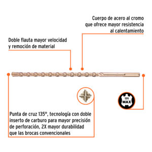Broca SDS Max de 7/8 x 21', TRUPER - Imagen 6