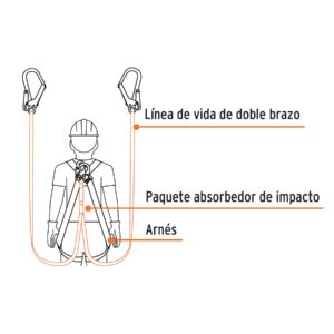 Línea de vida absorbedor impacto, doble brazo, gancho grande - Imagen 4