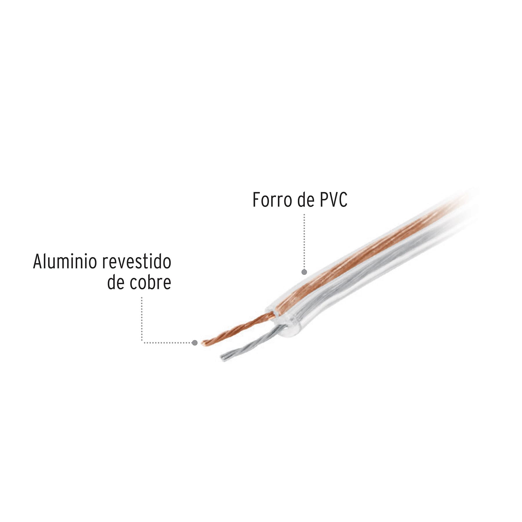 Rollo de 100 m cable polarizado transparente p/bocina 18 AWG - Imagen 3