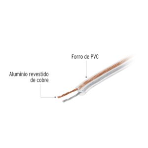 Rollo de 100 m cable polarizado transparente p/bocina 22 AWG - Imagen 3
