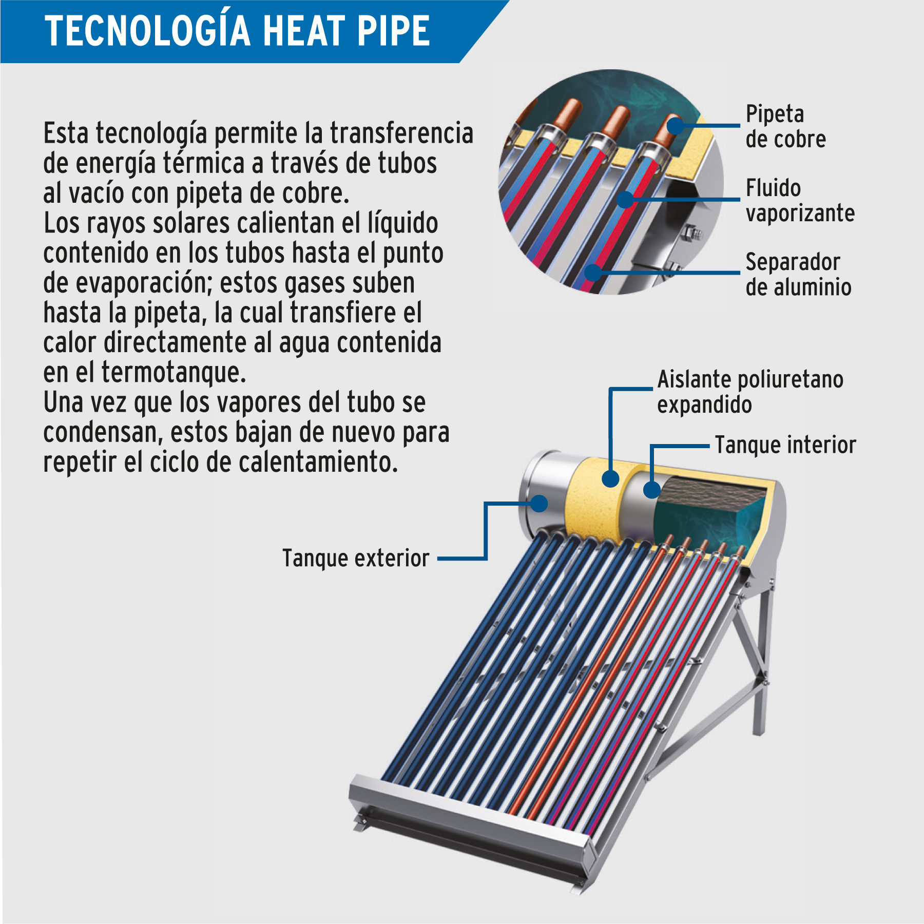 Caja c/8 tubos HeatPipe p/calentador solar CALE-18HS, FOSET - Imagen 6