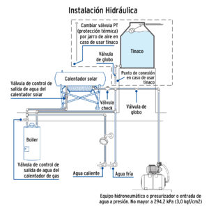 Calentador solar HeatPipe, 18 tubos, 200L, 5 personas, FOSET - Imagen 4