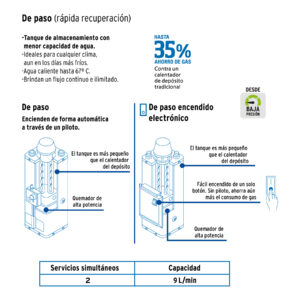 Calentador de paso, rápida recup, 9L, 2 serv, gas LP, FOSET - Imagen 5