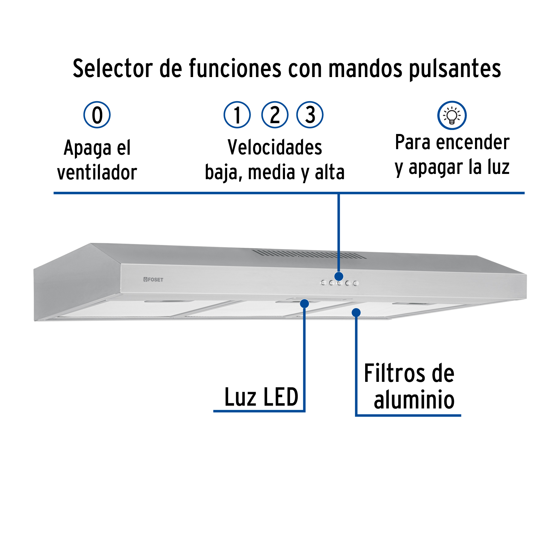 Campana extractora 80cm, empotrable, acero inoxidable, FOSET - Imagen 3