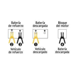 Cables pasa corriente 2 m, 125 A, 10 AWG, PRETUL - Imagen 5