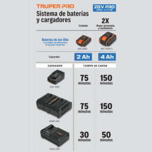 Cargador rápido de baterías de ion litio 20V, TRUPER PRO - Imagen 5
