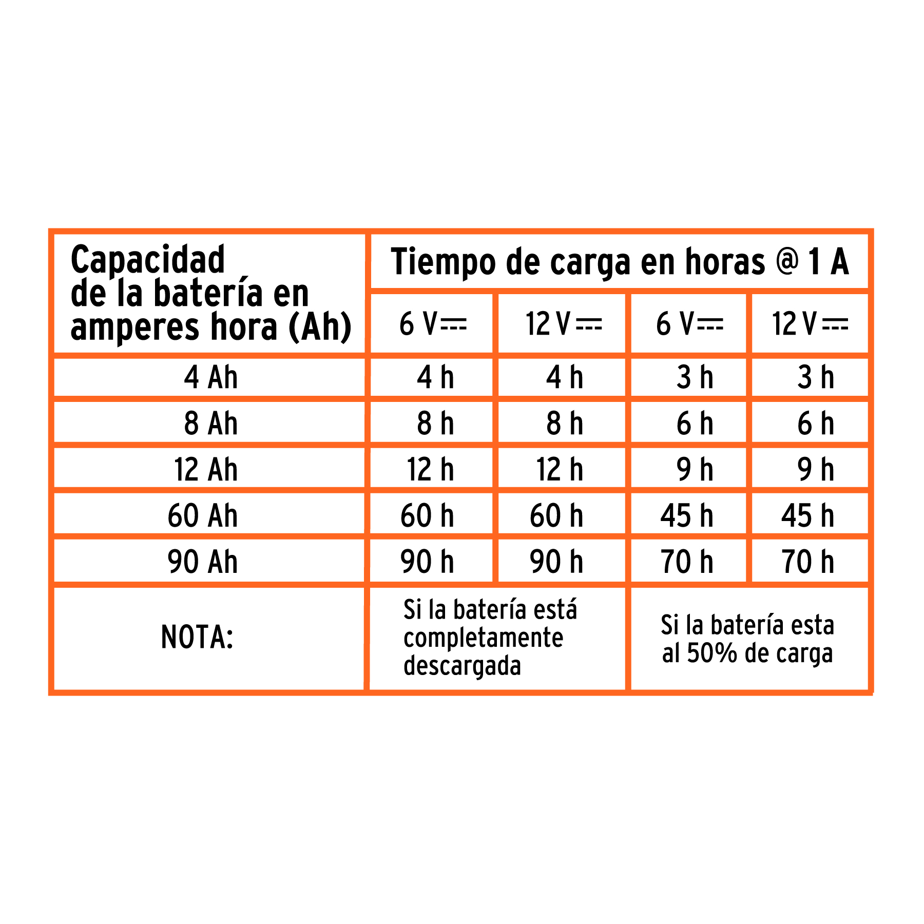 Cargador / mantenedor de 1 A para baterías de 6/12V, TRUPER - Imagen 6