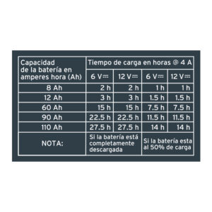 Cargador / mantenedor de 4 A para baterías de 6V/12V, TRUPER - Imagen 6
