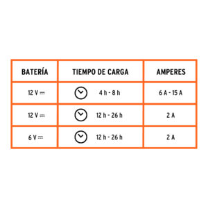 Cargador de baterías 15 A, arrancador de 75A, 6V/12V, TRUPER - Imagen 4