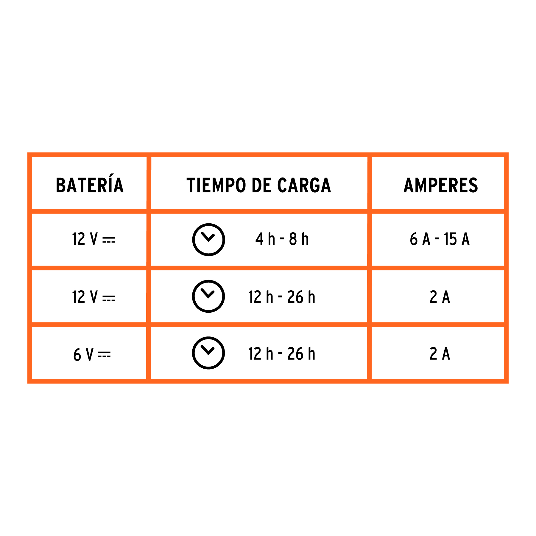 Cargador de baterías 15 A, arrancador de 75A, 6V/12V, TRUPER - Imagen 4