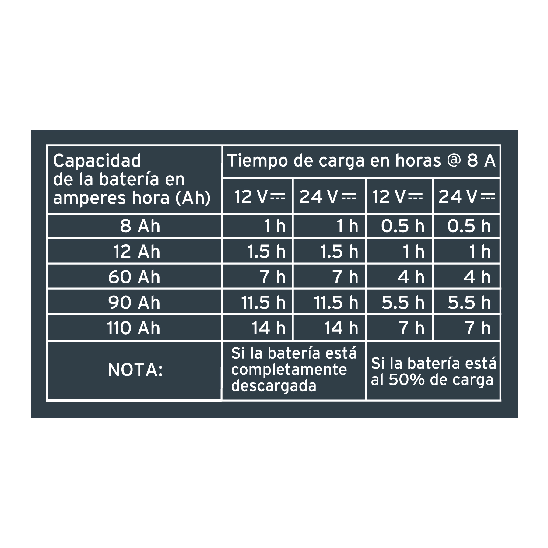 Cargador / mantenedor de 8A para baterías de 12V/24V, TRUPER - Imagen 6