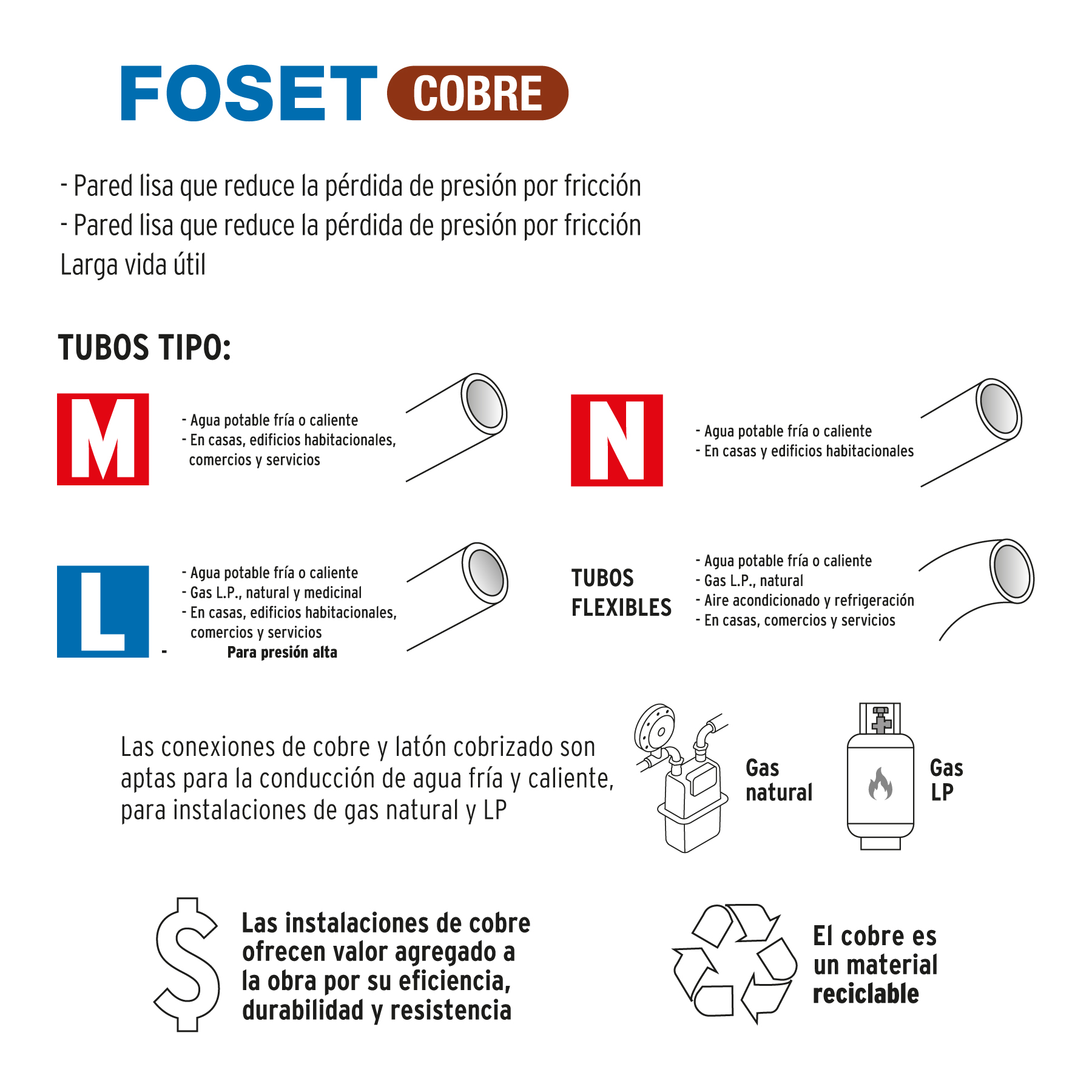 Tubo rígido de cobre 1' tipo 'L', 3m, 2.9kg, FOSET - Imagen 5