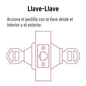 Cerrojo llave-llave negro, llave tradicional, BASIC - Imagen 5