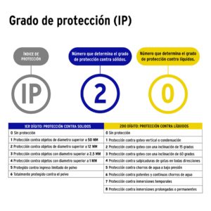 Clavija industrial plástica aterrizada, 2 polos+tierra - Imagen 4