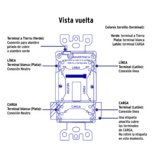 Contacto dúplex falla a tierra GFCI, negro, línea Italiana - Imagen 5