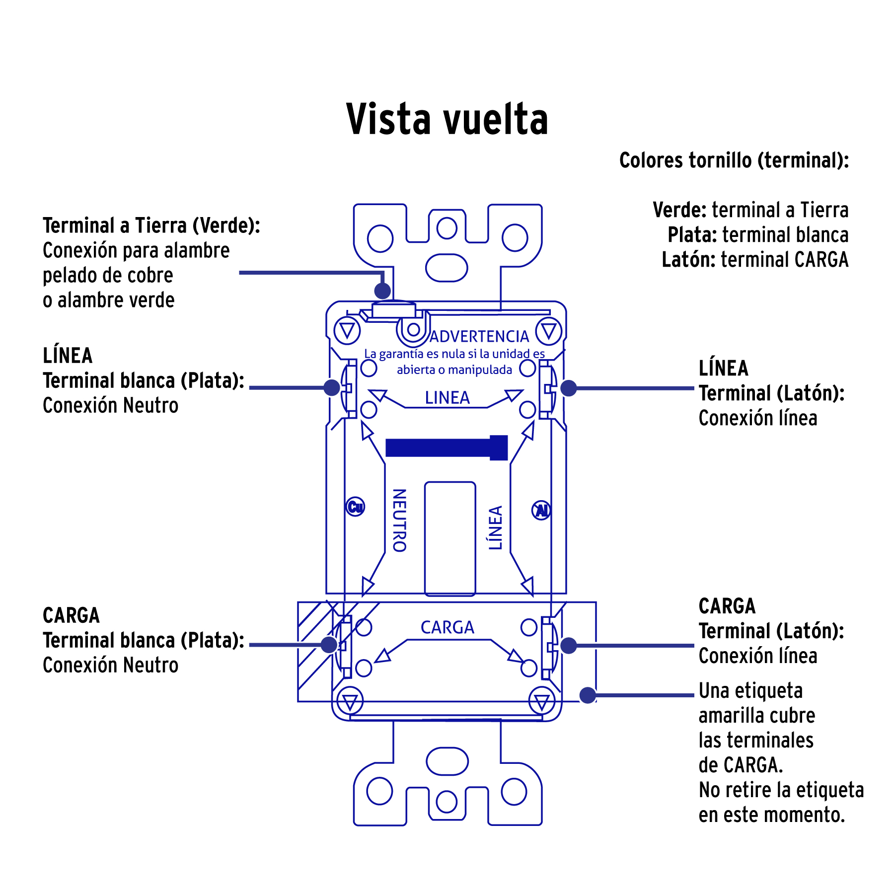 Contacto dúplex falla a tierra GFCI, negro, línea Italiana - Imagen 5