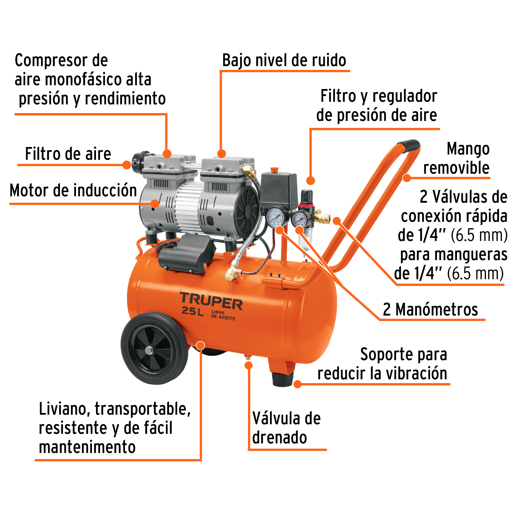 Compresor de aire, silencioso libre de aceite, 25 L, 2 HP - Imagen 3
