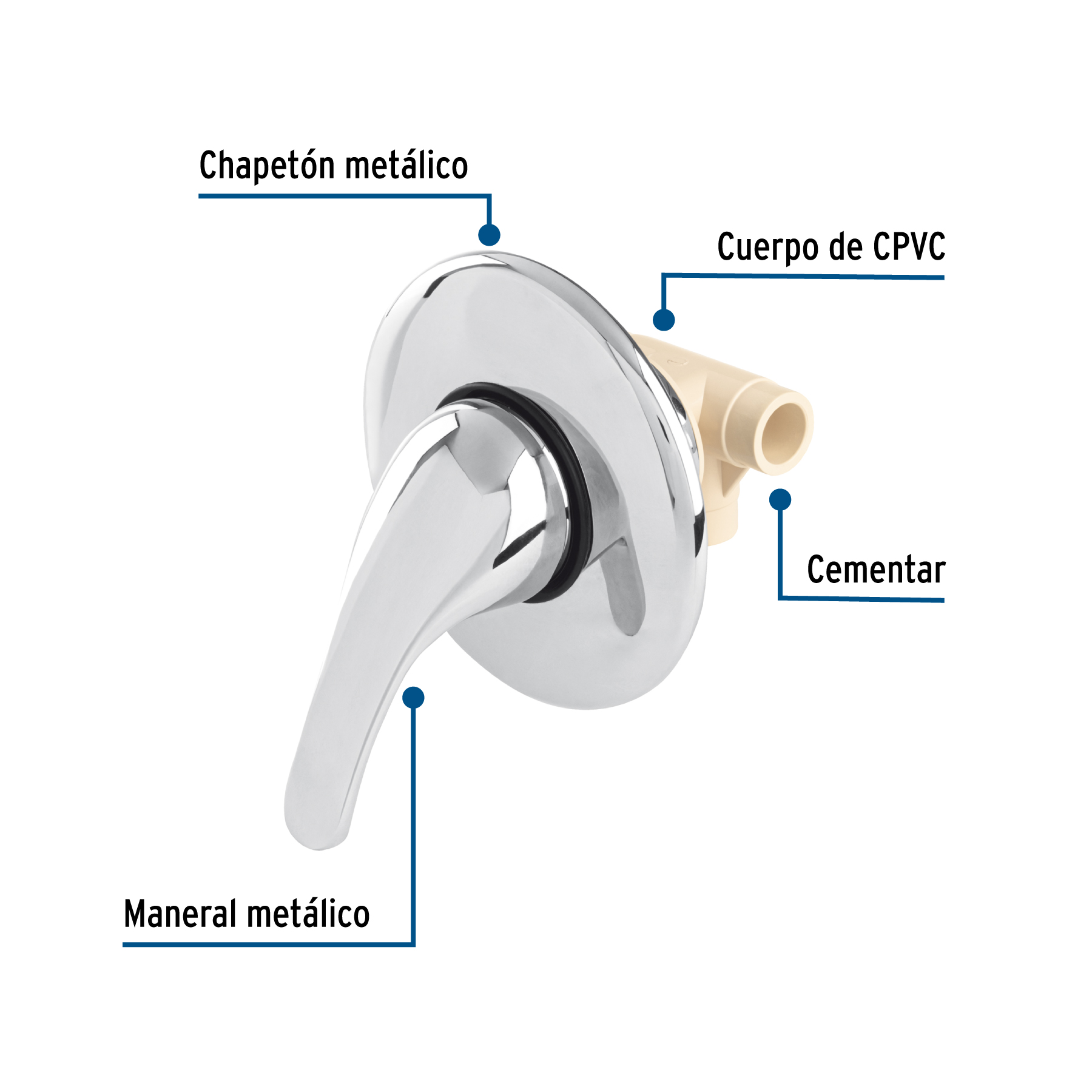 Monomando de empotrar para regadera CPVC 1/2', FOSET - Imagen 3