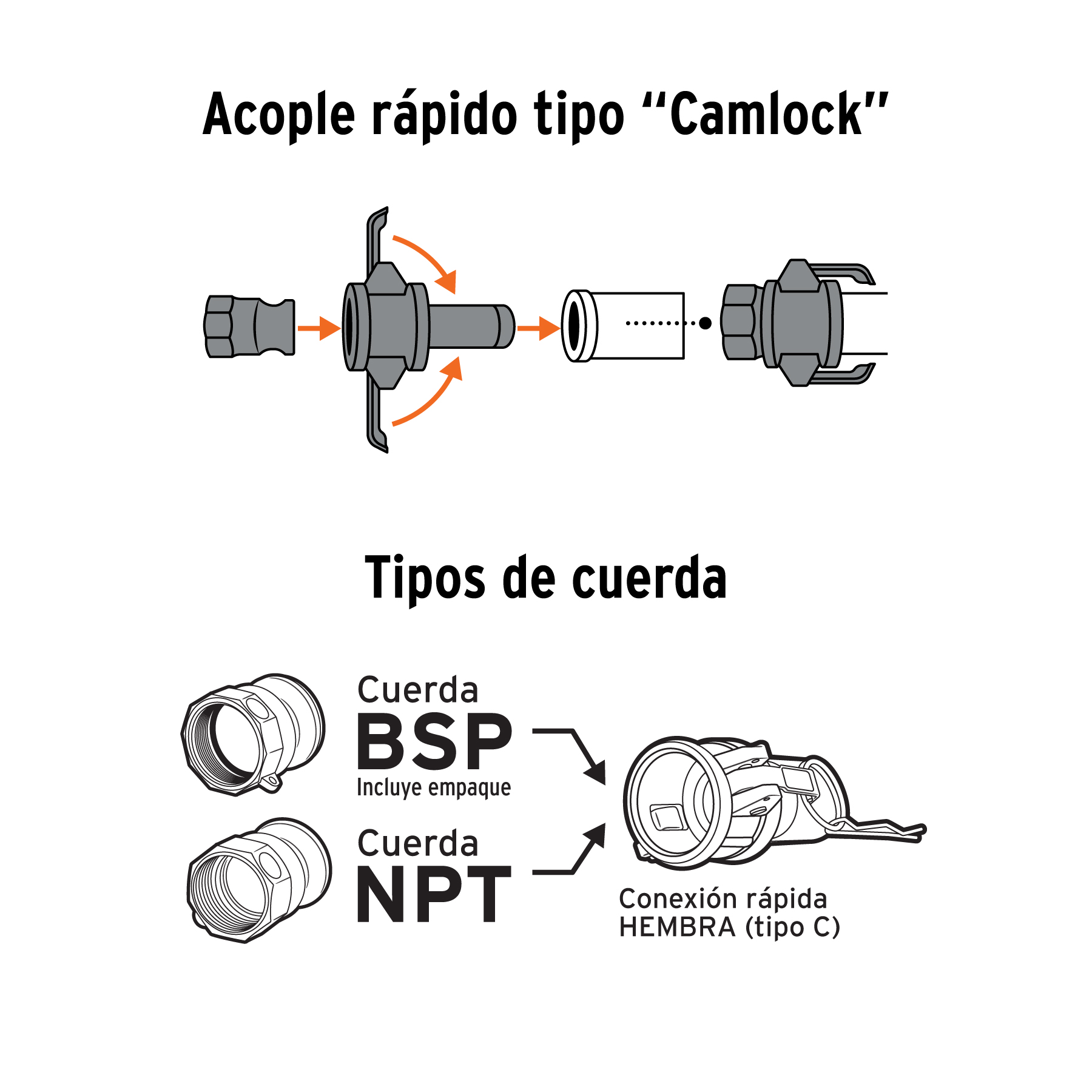 Juego de conexiones rápidas para manguera 2' para motobomba - Imagen 3