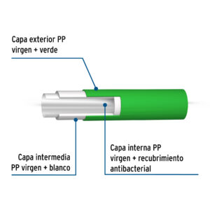 Tubo de 63mm (2') PPR hidráulico, 4m, 5.4kg, FOSET - Imagen 4