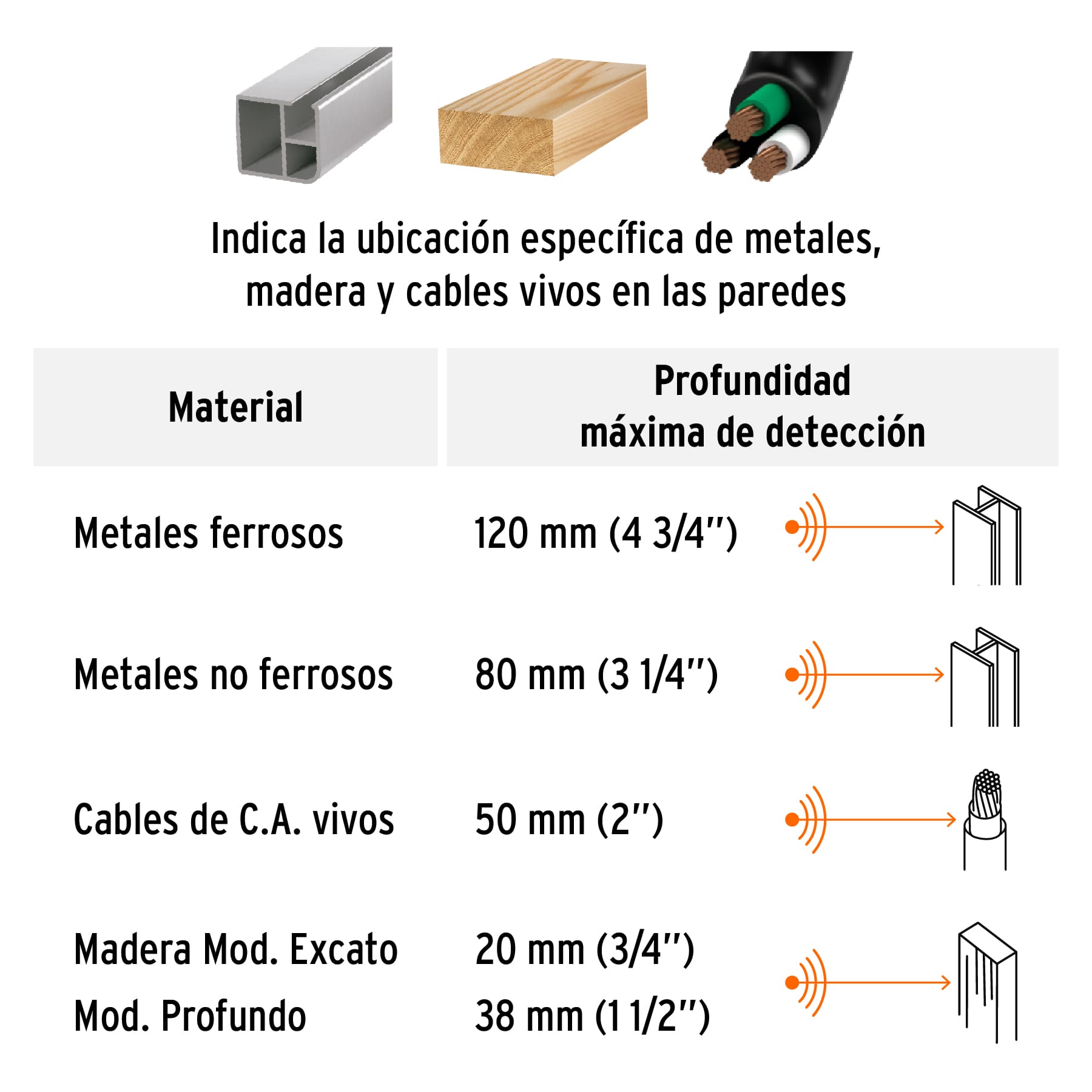 Detector de materiales detrás de muros, profundidad máx 12cm - Imagen 5