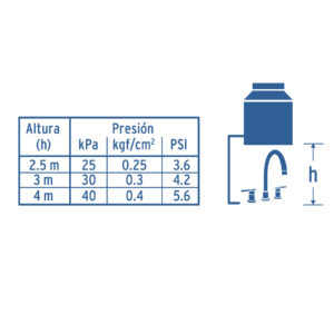 Mezcladora satín cuello alto para fregadero, FOSET ELEMENT - Imagen 5