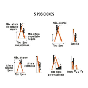 Escalera convertible, tipo ll, 15 escalones, TRUPER - Imagen 4