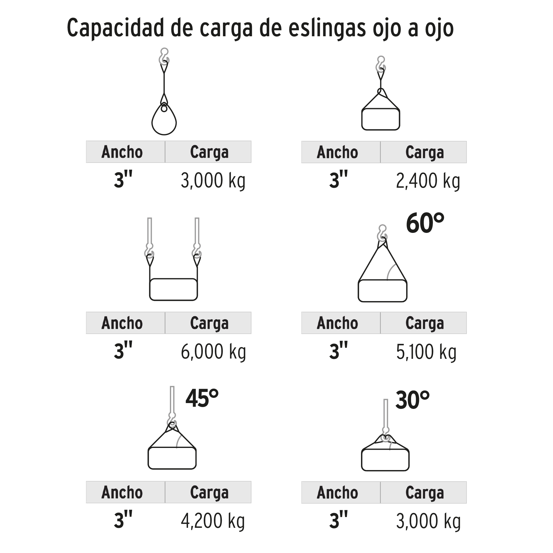 Eslinga de poliéster, ojo a ojo, 3' x 10 m, TRUPER - Imagen 4
