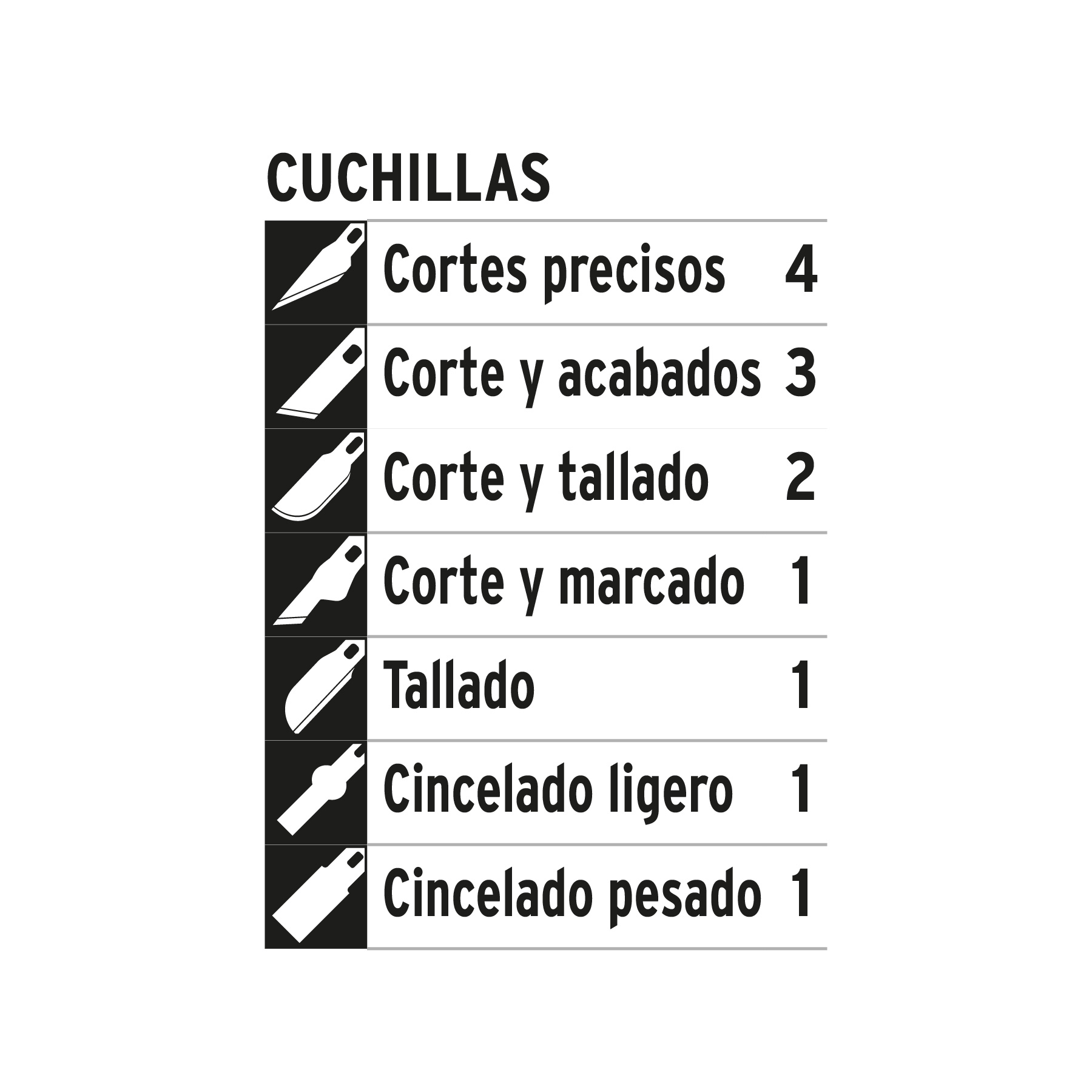 Juego de exactos profesional con 13 cuchillas,estuche,TRUPER - Imagen 4