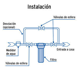 Filtro de sedimentos para agua, FOSET - Imagen 5