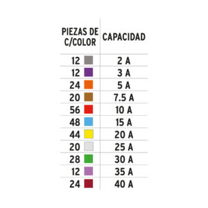 Juego de fusibles automotrices estándar y mini, 300 piezas - Imagen 6