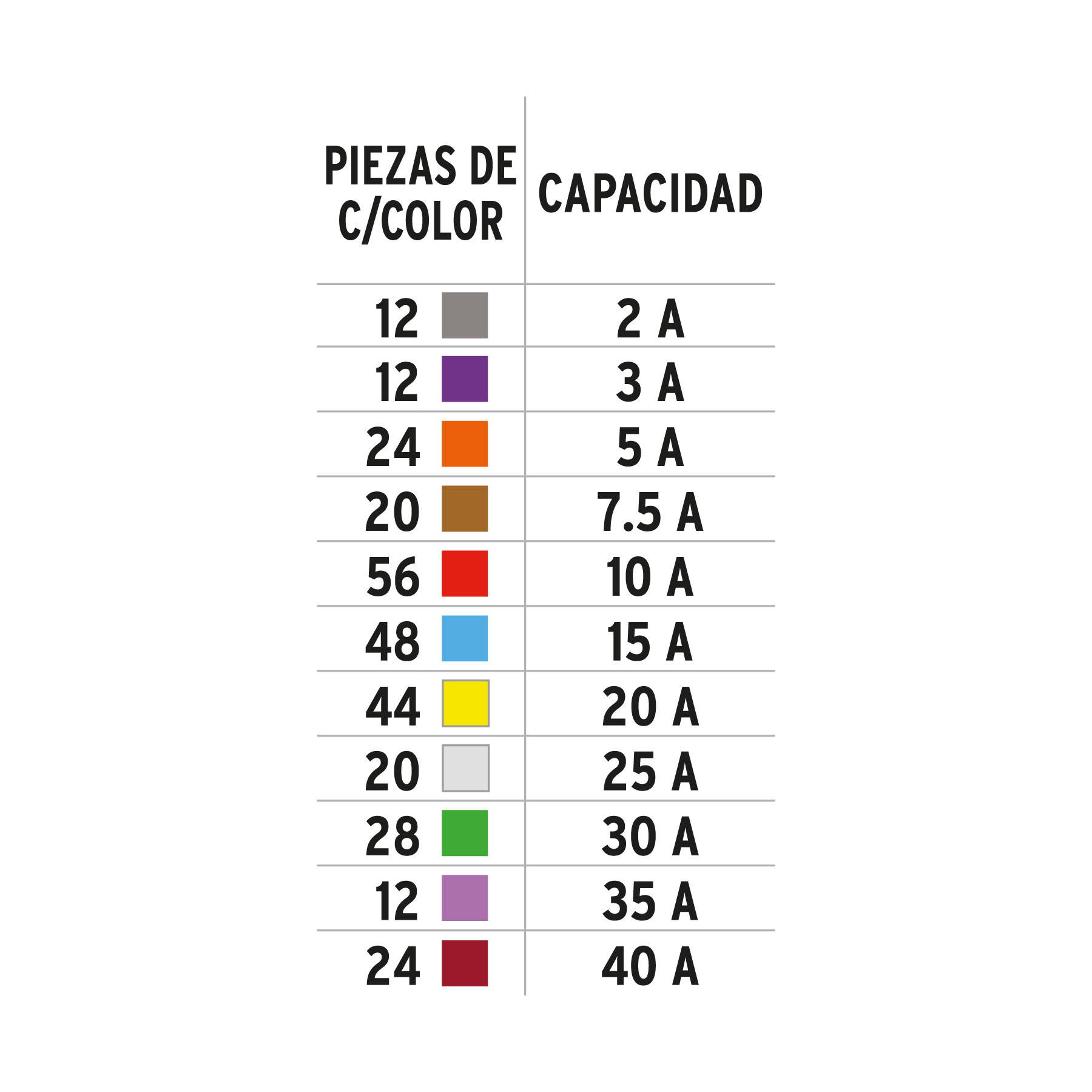 Juego de fusibles automotrices estándar y mini, 300 piezas - Imagen 6