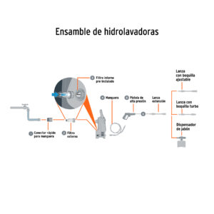Hidrolavadora eléctrica 1500 PSI, TRUPER - Imagen 4