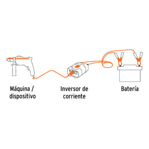 Inversor de corriente de 120 W con puertos USB, TRUPER - Imagen 5