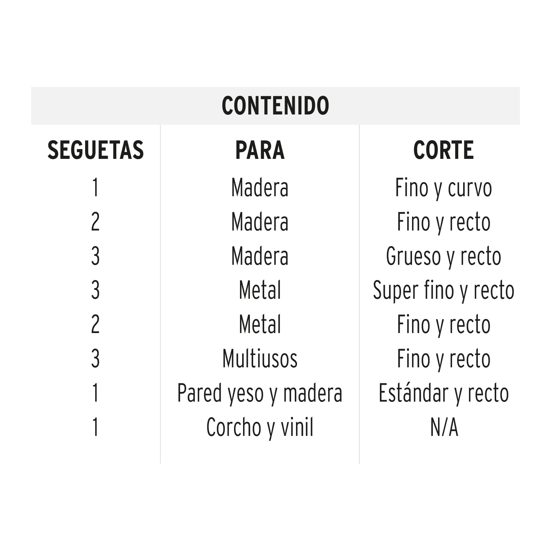 Juego de 16 seguetas para caladora zanco 'U' corte recto - Imagen 3