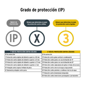 Linterna de minero LED 180 lm, con imán, recargable, PRETUL - Imagen 5