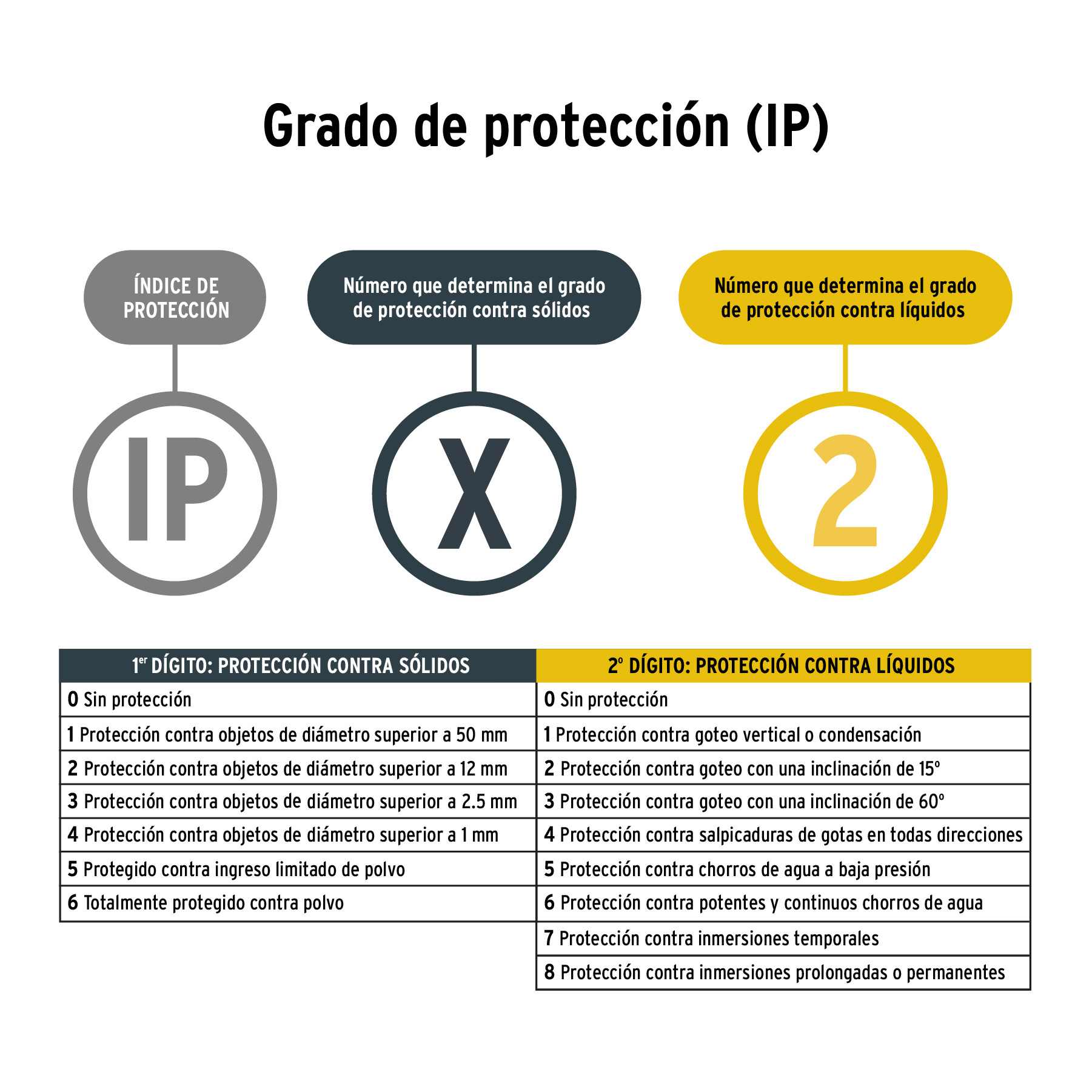 Linterna de minero LED 100 lm de 3 pilas AAA, PRETUL - Imagen 5